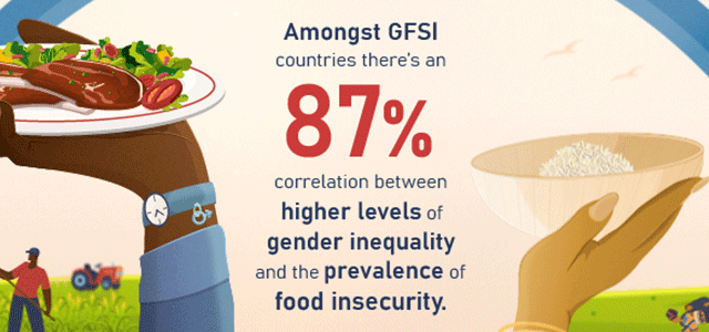 Global Food Security Index 2021: Gender and Food Security (mini infographic part 1)